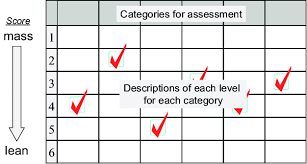 Lean Chart Bismi Margarethaydon Com