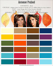 Si On Parlait Colorimetrie Les Couleurs De Ma Vie En 2020 Automne Profonde Hiver Profond Teint