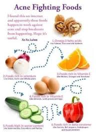 Healthy Food Not Only Give You Glowing Skin But It Also Boosts Our Physical Strengths Too Skincare Heal Food For Acne Foods For Healthy Skin Clear Skin Diet