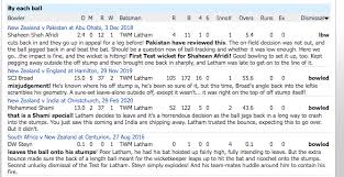 The blackcaps took both matches, by 10 and 7 wickets, respectively, behind a. Fnsg9bchkqczpm