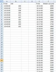 two tables with common column displayed in one chart excel