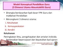 Seminar nasional asosiasi pendidikan teknologi dan kejuruan indonesia. Ppt Edu 3101 Falsafah Pendidikan Di Malaysia Powerpoint Presentation Id 455469