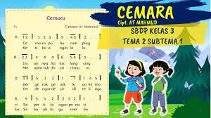 Sbdp Lirik Lagu Cemara Cipt At Mahmud Kelas 3 Tema 2 Subtema 1 Youtube
