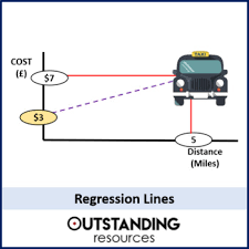 Regression Lines Or Least Squares Regression And Correlation Worksheet Mathlessons Math Elementarymath Mathc In 2020 Learning Objectives Regression Math Tutor