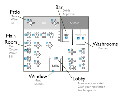 Simple Floor Plan In 2019 Restaurant Floor Plan Simple