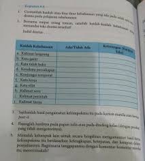 Silahkan baca pembahasan dan jawaban atas pertanyaan fitur kebahasaan dan kutipan teks dalam proposal. Jawab Yaaaa Yaaaaaaaaaa Brainly Co Id
