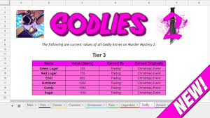Use star code jd when buying robux! Mm2 Godly Codes List