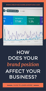 Understanding Brand Position And How It Affects Your Business Branding Advice Branding Your Business Effective Marketing Strategies
