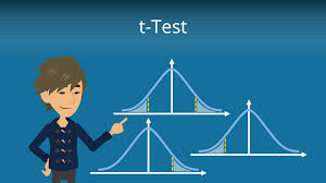 t Test: einfache Erklärung & Durchführung · [mit Video]