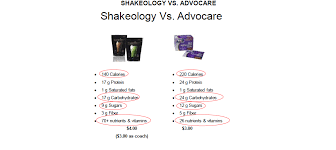 cooper chloe shakeology vs advocare