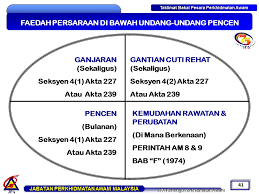 Pembahagian syer dan pengiraan pencen terbitan yang mungkin ramai tak tahu. Implikasi Bayaran Pencen Kepada Penjawat Awam Opsyen Persaraan Pilihan Cikgu Share 1 0