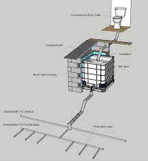 Vermicomposting Toilets Low Tech Approach For Ecofriendly Human Waste Disposal Diy Septic System Composting Toilet Septic System