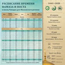 Вы можете ознакомиться со временем намаза в казани на сегодня и весь 2021 год. Raspisanie Vremeni Namaza I Posta V Mesyac Ramadan