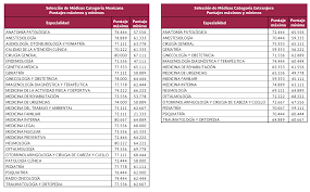 #enarm #enarm2020 cómo destruir el enarm: Puntajes Maximos Y Minimos Enarm 2020