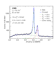 Are you also looking for some information on among us german author? Constraints On The Chi Mathrm C 1 Versus Chi Mathrm C 2 Polarizations In Proton Proton Collisions At Sqrt S 8 Tev Cern Document Server