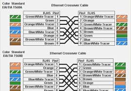 The first component is symbol that indicate electric element in the circuit. Cat 5 Wiring Diagram Rj45 36guide Ikusei Net
