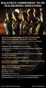 Malaysia memainkan peranan yang cergas dalam aktiviti oic, misalnya: Bernama No Twitter Infografik Peranan Malaysia Dalam Misi Pengaman Pbb Unitednations Atm Pdrm