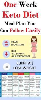 Pin By Dawn Clayton On Diets Ketogenic Diet Meal Plan Keto Diet Recipes Keto Diet Plan