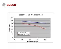 Bosch 044 Universal Inline Fuel Pump Buy Online In Qatar