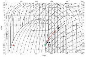 Nitrogen Pressure Enthalpy Diagram