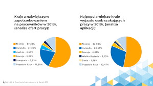 Niemcy przegrali z francją 1:2 w swoim trzecim meczu w lidze narodów. Praca Za Granica W 2018 Roku Raport Pracuj W Unii Europa Jobs