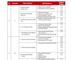 2019 pts ganjil kls 7 th. Kelas 6 Prota Pai Pb Kurikulum 2013 Tahun 2020 2021 File Pembelajaran Kurikulum2013