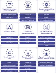 De semaine pour la qualité de vie au amélioration continue : Les 10 Competences Les Plus Recherchees Par Les Employeurs