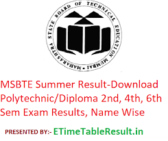 Students who were waiting for diploma results can check their summer semester exams result through online mode. Msbte Summer Result 2020 Download Polytechnic Diploma 2nd 4th 6th Sem Exam Results Name Wise