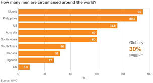 Make Home Circumcision Illegal Bbc News