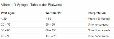 In humans, the most important compounds in this group are vitamin d 3 (also known as cholecalciferol) and vitamin d 2 (ergocalciferol). Heidi S Seite Wer Hat Dem Duracellhasen Den Akku Gemopst