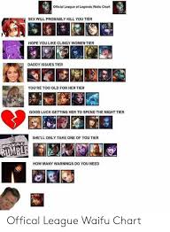 Official League Of Legends Waifu Chart Sex Will Probably
