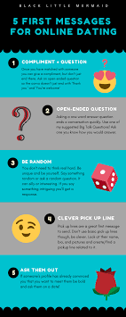 Forget needing to use multiple dating apps, clover is the only free dating app you'll ever need. 5 Ways To Start A Conversation When Dating Online Online Dating Advice This Or That Questions Online Dating