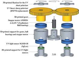 Instantly share code, notes, and snippets. Fig S2 Exploded Computer Aided Design View Of The Uv Polarized Light Download Scientific Diagram