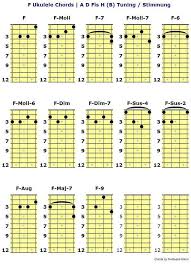 F Ukulele Chords Ukulele Akkorde A D Fis B Tuning Gitarren Akkorde Gitarre Ukulele