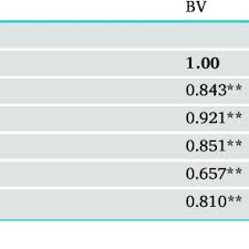 The best brands of canned tuna are therefore ones that are fully transparent with their labeling. Pdf How Brand Attitude Brand Quality And Brand Value Affect Thai Canned Tuna Consumer Brand Loyalty