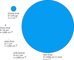 5 1 Do You Recognize These Clouds Drops And Snowflakes Meteo 300 Fundamentals Of Atmospheric Science