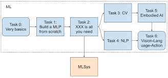 2025焦点计划- JoTang