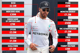He will be making a base salary of $30 million a year with bonuses that will push the total to $50 million. Lewis Hamilton Salary Per Race