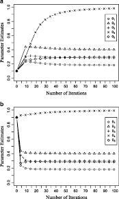 The pre construction phase in a construction project is less familiar to most people than the construction management process itself. Improved Em Algorithm For Mpt Model Analysis Springerlink
