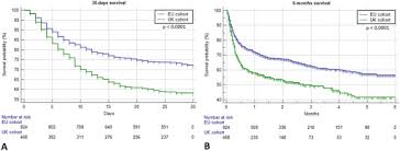 We're tracking the progress of vaccinating californians across. Determinants Of Enhanced Vulnerability To Coronavirus Disease 2019 In Uk Patients With Cancer A European Study European Journal Of Cancer