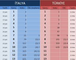 58' manuel locatelli ceza sahasına yaklaştı ve şutunu çekti. Italya Vs Turkiye Korona Haritasi Uludag Sozluk