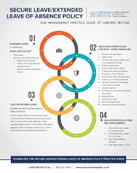 Absence of easements insurance is relevant where the title deeds of the property do not contain the necessary easements. Secure Leave Extended Leave Of Absence Policy Infographic Lawyers Mutual Insurance Company
