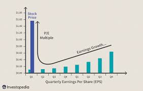 Here is the big growth we expect of the cloud in terms of spending: Factors That Move Stock Prices Up And Down