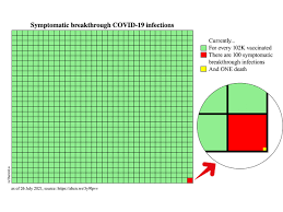 This week johnson & johnson reported that a booster shot of its vaccine raised levels of antibodies against the coronavirus. Oc Symptomatic Breakthrough Covid 19 Infections Dataisbeautiful