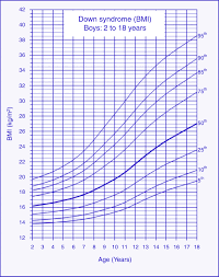 Body Mass Index Age Height Weight Chart
