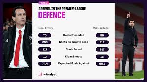 Emery in partnership with bc supply and badchristian. Emery V Arteta Comparing Wenger S Two Successors The Analyst
