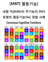 Mbtis Temperaments에 있는 핀