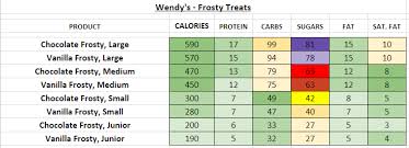 Wendys Nutrition Information And Calories Full Menu