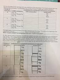 Alison.com has been visited by 100k+ users in the past month Student Name And Unid Class 11 Replication Worksheet Chegg Com