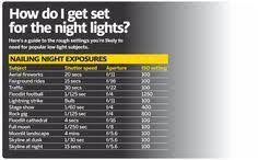 Night Photography Cheat Sheet Of Best Camera Settings For Any Subject Low Light Photography Night Photography Manual Photography